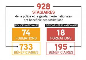 infographie des bénéficiaires du projet régional de formation des forces de sécurité en 2023